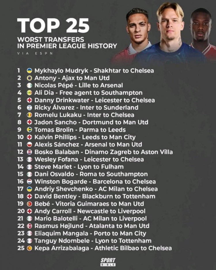 奇异果下载-ESPN评英超历史最糟糕25笔转会：穆德里克、安东尼前二，桑乔在列